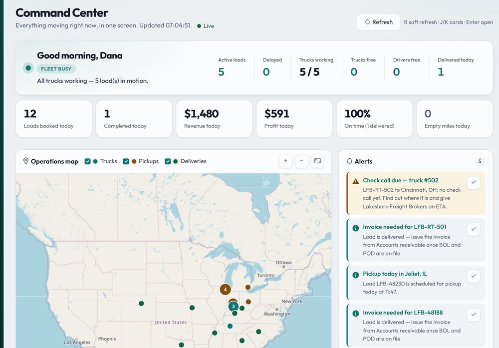 El centro de mando de Haularo con una empresa de demostración: cargas en movimiento, ingresos y ganancia del día, un mapa en vivo de camiones, recogidas y entregas, y alertas como un check call pendiente.